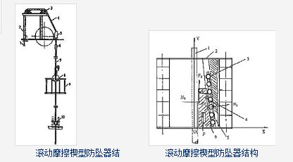 防墜器使用原理圖 防墜器使用原理圖